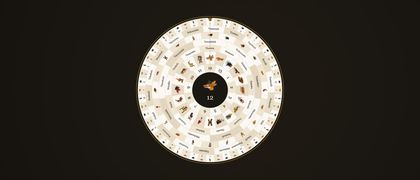 Las siete ruedas del calendario de Tonalamatl